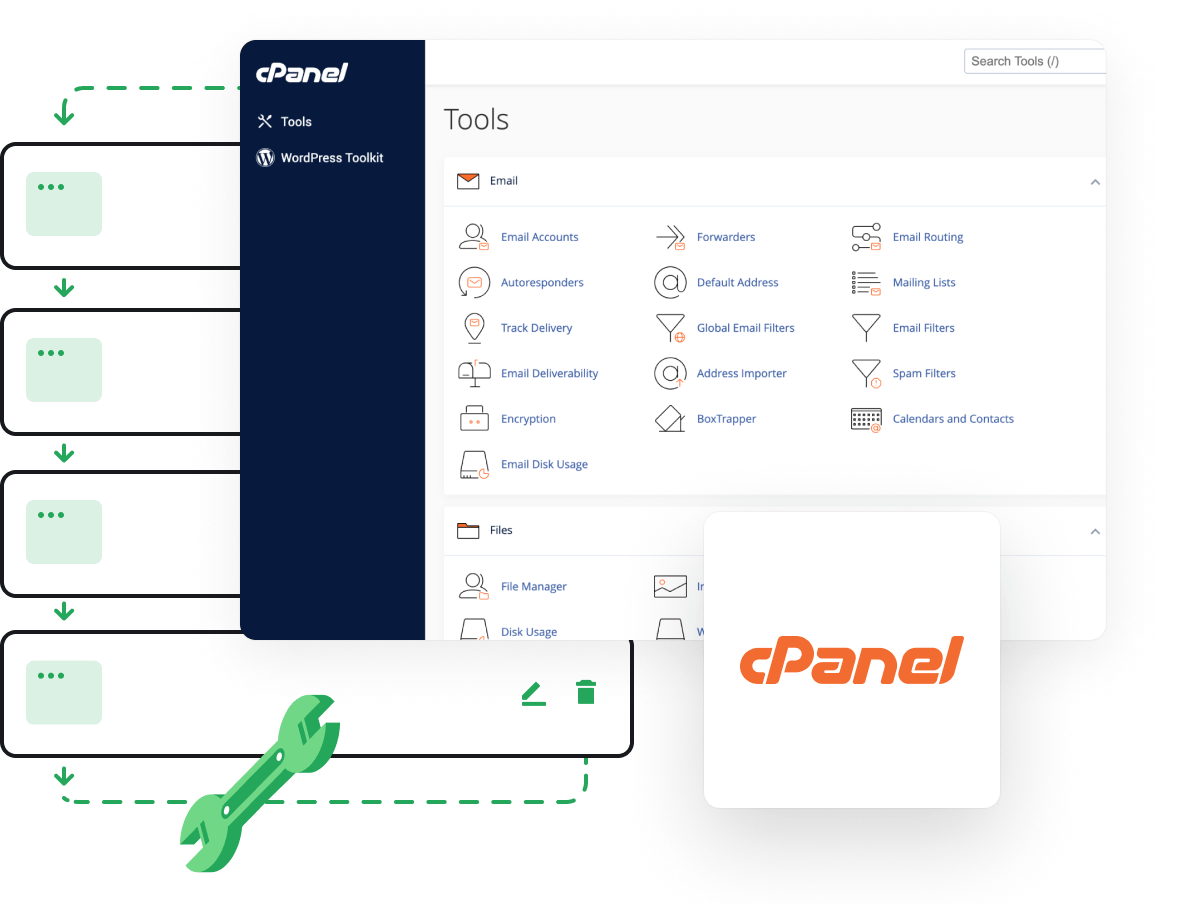 Reseller Hosting - Advanced hosting management tools via cPanel control panel